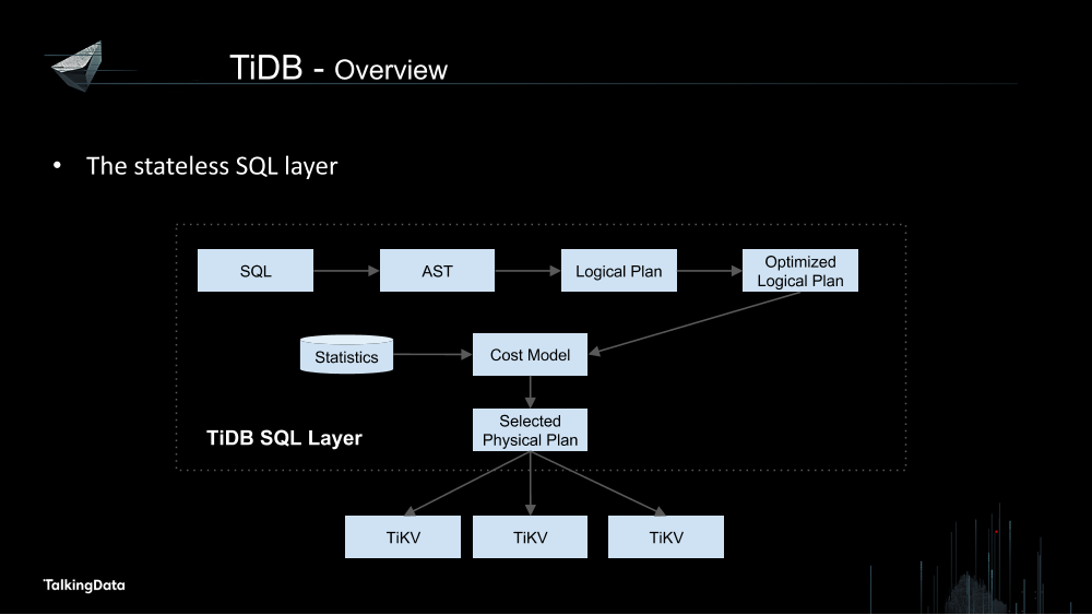/【T112017-数据工程和技术分会场】TiDB as an HTAP Database-17